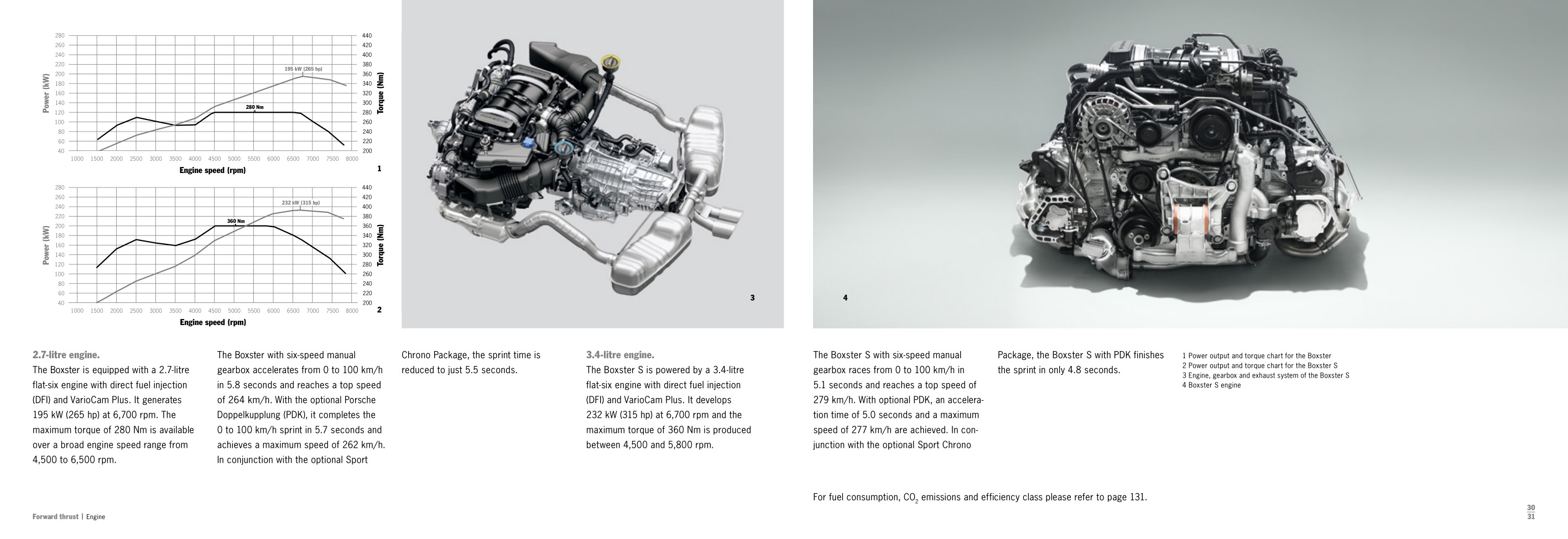 2013 Porsche Boxster Brochure Page 49